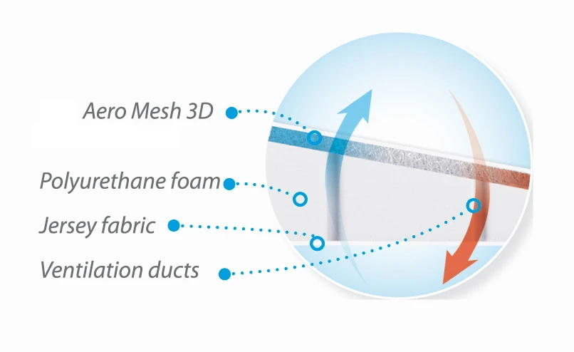 Babymatex AeroKlin Wit 40x36 Cm Hellend Vlak Kussen TB0250_01 6 Babymatex AeroKlin Wit 40x36 Cm Hellend Vlak Kussen TB0250_01 - Afbeelding 4