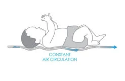 Babymatex AeroLine Oxi 35x75 Cm Matrasbeschermer TB0324 -Baby Producten Winkel babymatex oxi drukverlagende matrastopper tb0211 324 327 331 4 5