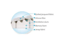 Babymatex SmartKlin Wit 40x36 Cm Hellend Vlak Kussen TB0063_01 -Baby Producten Winkel babymatex smartklin 40x36 cm wit hoofdkussentje 2