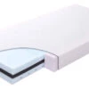 Babymatex AeroLine Fresh 70x140 Cm Juniormatras TB0346_01 2 Babymatex AeroLine Fresh 70x140 Cm Juniormatras TB0346_01 -Baby Producten Winkel babymatrax fresh matras tb0345 346 1 1