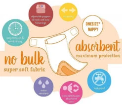 Bambino Mio MioSolo Loveable Ladybug Wasbare Luier BM-5SO-LBUG -Baby Producten Winkel bambino mio wasbare luier uitleg 1920x1920 1