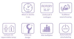 Weewell Digitale Oor Thermometer WTE250 -Baby Producten Winkel weewell digitale thermometer 24